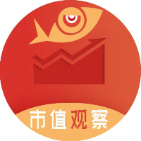 市值观察